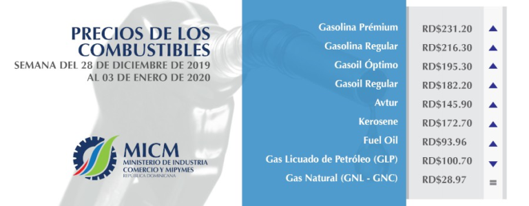 Alzas del petróleo provocan ligeros aumentos en combustibles líquidos