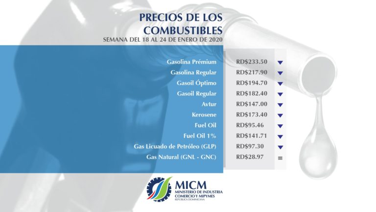 BAJAN LOS PRECIOS DE TODOS LOS COMBUSTIBLES