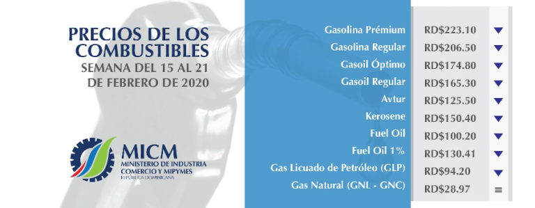 CAEN POR QUINTA SEMANA CONSECUTIVA LOS PRECIOS DE LOS COMBUSTIBLES