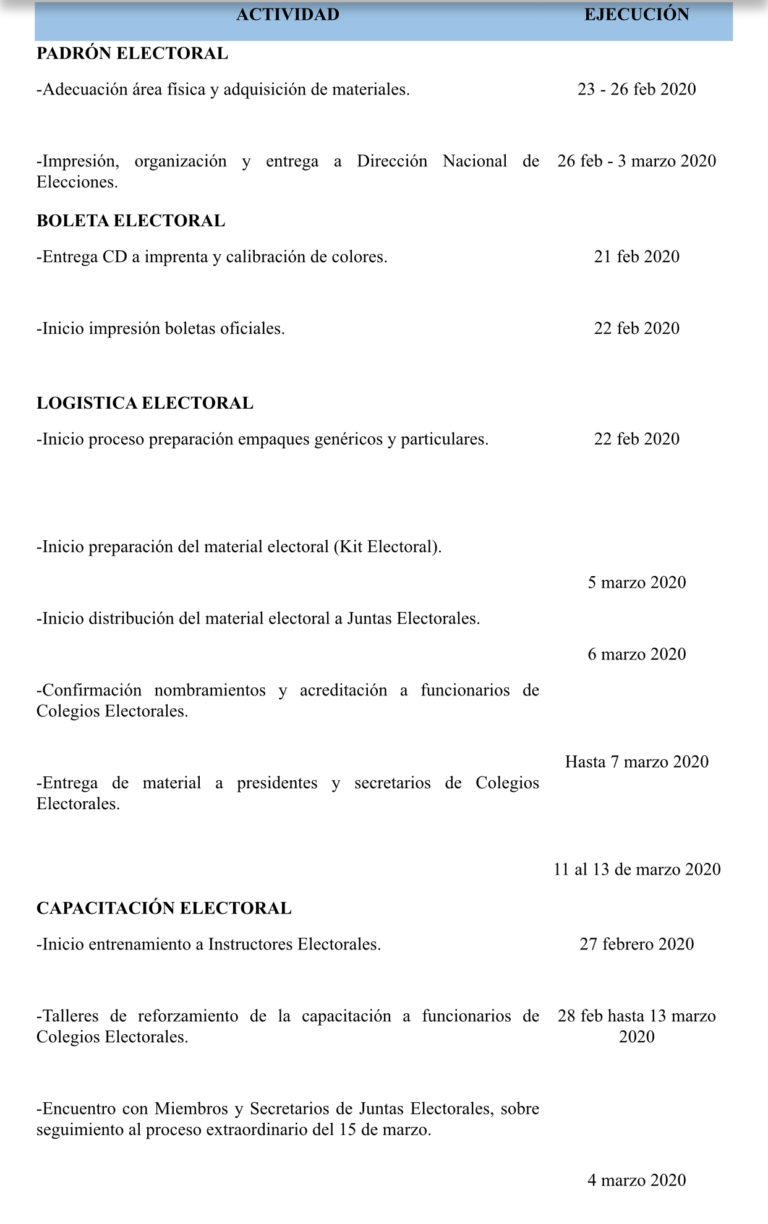 JCE presenta calendario de actividades de Elecciones Extraordinarias Municipales del 15 de marzo