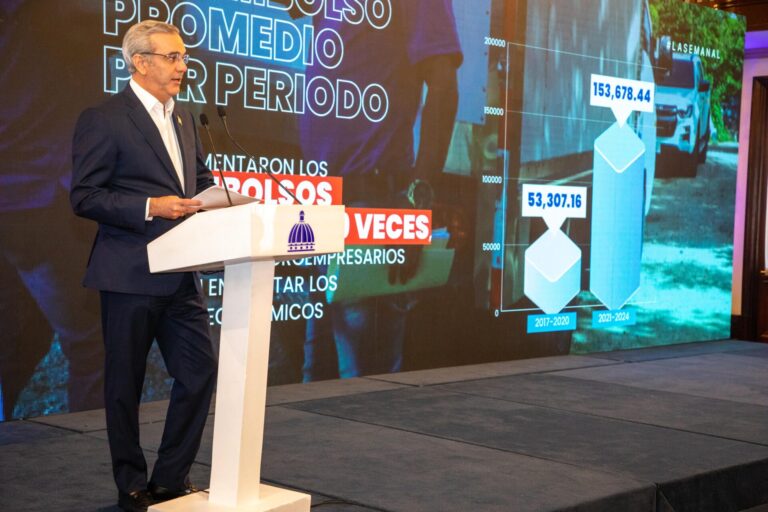 Destacan incremento de RD$4,163 millones en cartera de crédito de micro, pequeñas y medianas empresas en últimos cuatro años