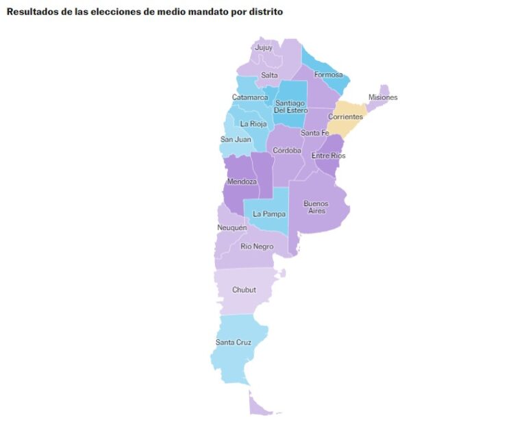 La victoria de Milei en las elecciones legislativas de Argentina, en seis gráficos