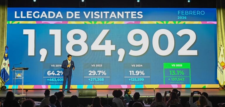 Turismo crece más de un 13 por ciento en febrero al recibir 1,184,902 de visitantes
